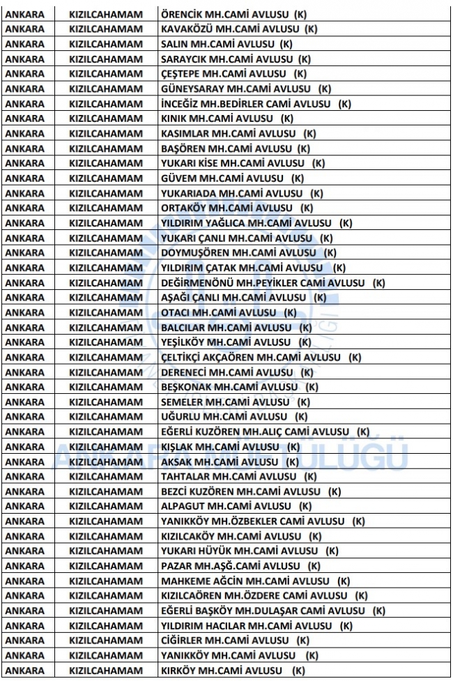 Ankara’da hangi camilerde cuma namazı kılınacak? Ankara'da cuma namazı kılınacak camiler…